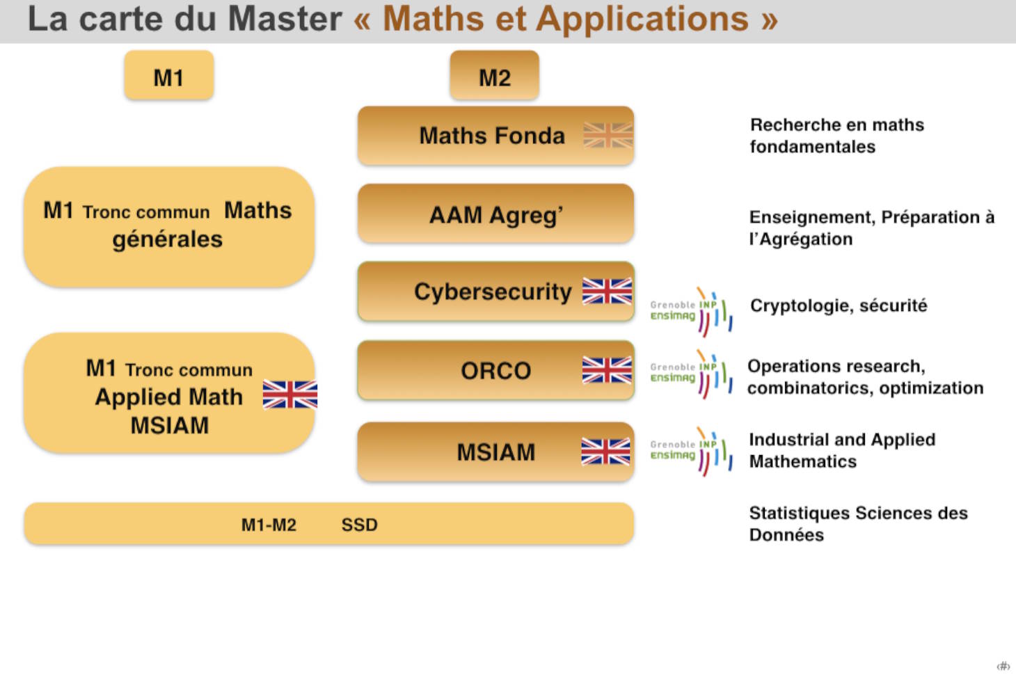 Carte du master maths et applications